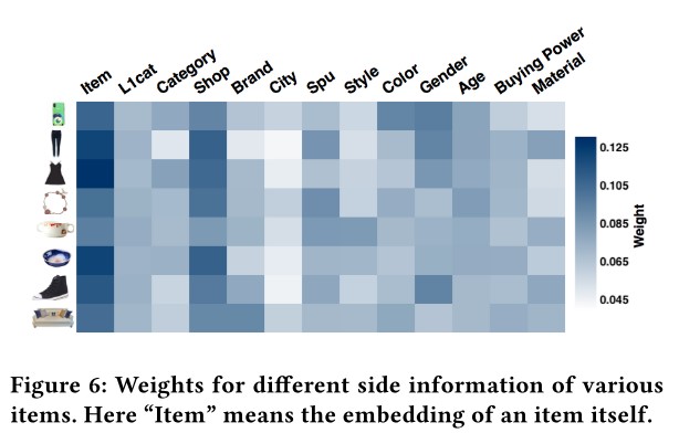 ../_images/02_eges_figure_6_weight_vis.jpg